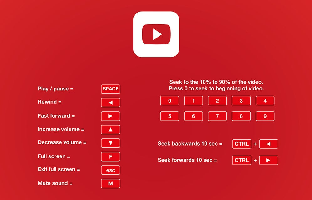 youtube-keyboard-shortcuts-by-geekplanet.in