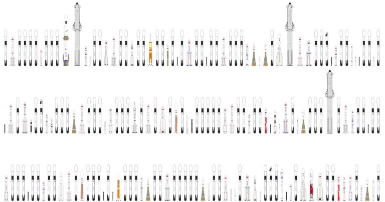 These awesome rocket charts are perfect for space nerds